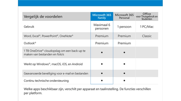 Microsoft 365 Family met Norton 360 Deluxe | 5 Apparaten | 1 Jaar